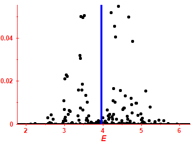 Strength function